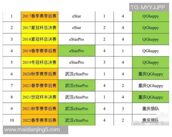 esports数据电竞比分王者荣耀战术排行榜揭晓WE战队荣登第三名引发热议