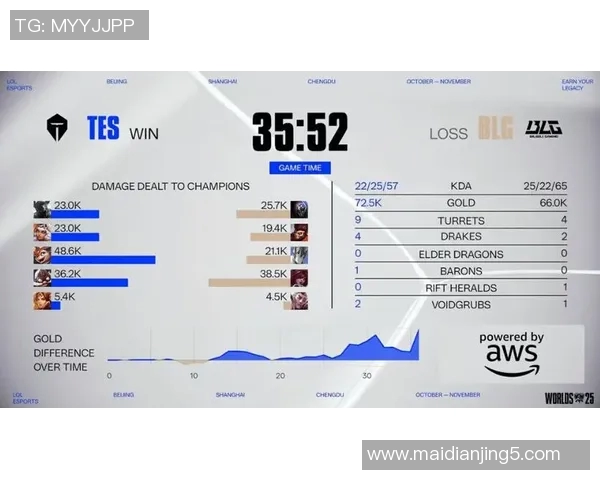 esports最新数据EDG战术表现解析：电竞实时数据城市赛中的精彩瞬间与策略运用
