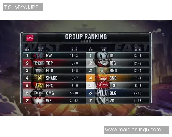 电竞比分数据分析中WE战队心理素质的表现与影响因素探讨实时新闻